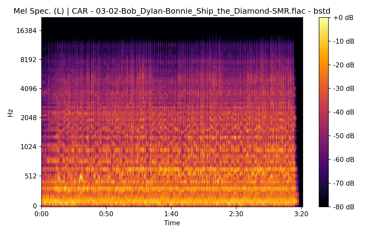 Mel Spectrogram (Left)