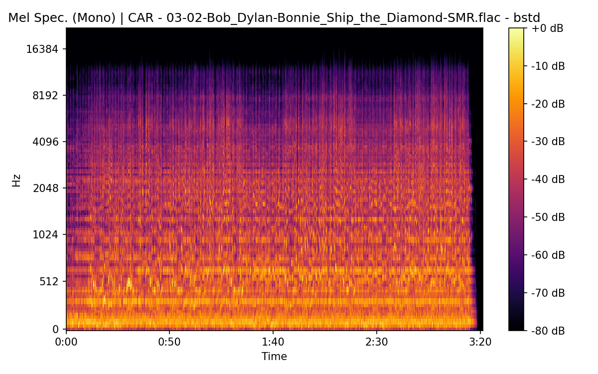 Mel Spectrogram (Mono)