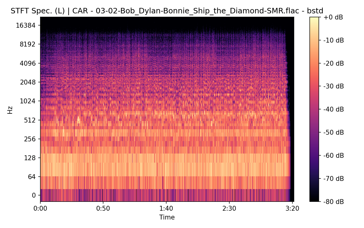 STFT Spectrogram (Left)
