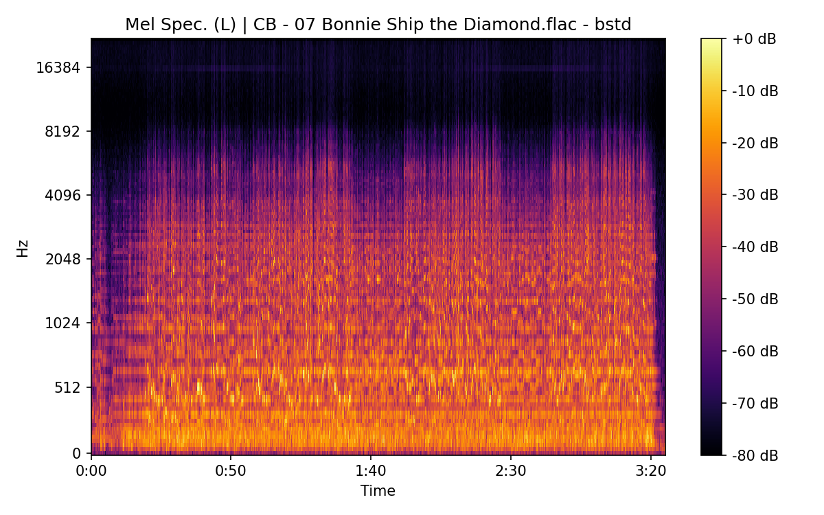 Mel Spectrogram (Left)