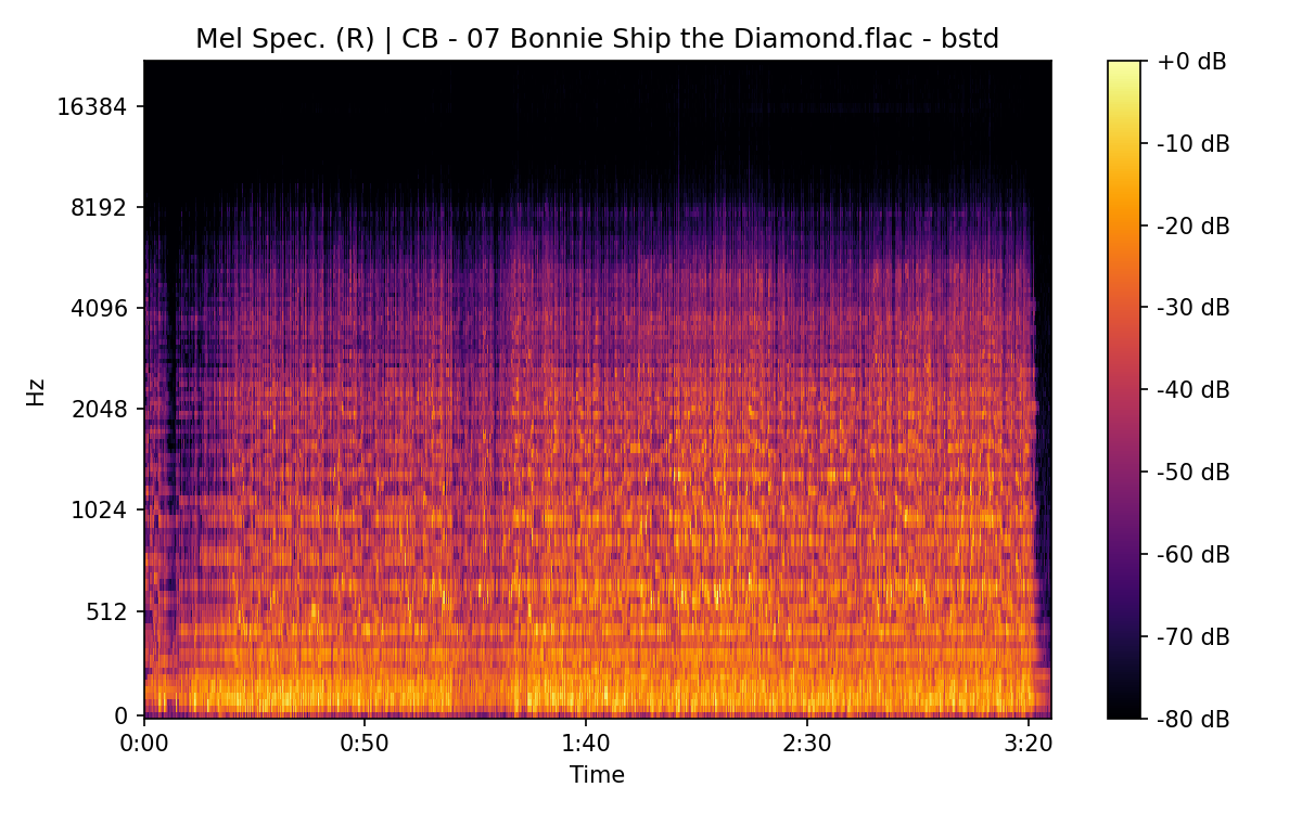 Mel Spectrogram (Right)