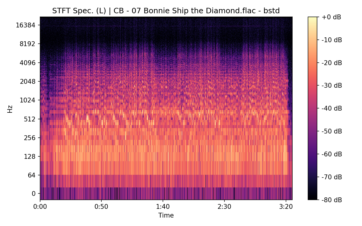 STFT Spectrogram (Left)