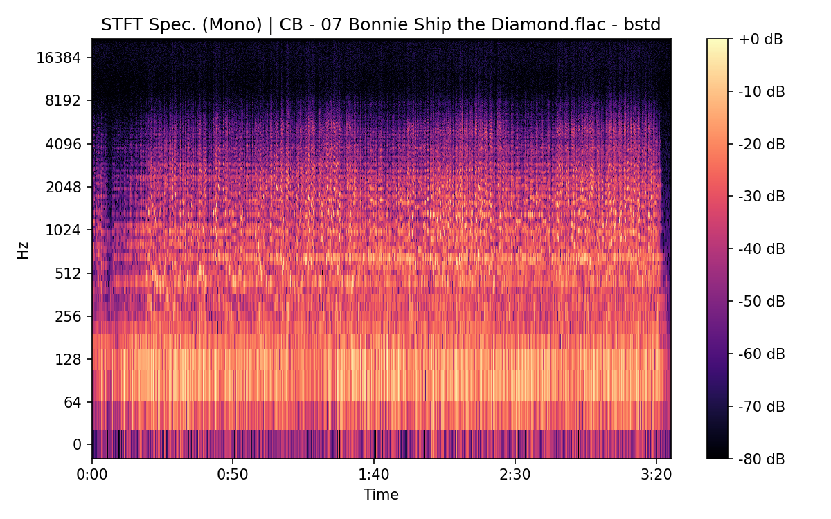 STFT Spectrogram (Mono)