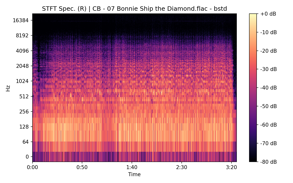 STFT Spectrogram (Right)