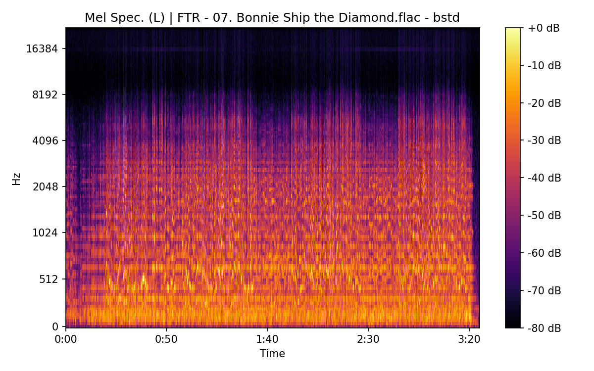 Mel Spectrogram (Left)