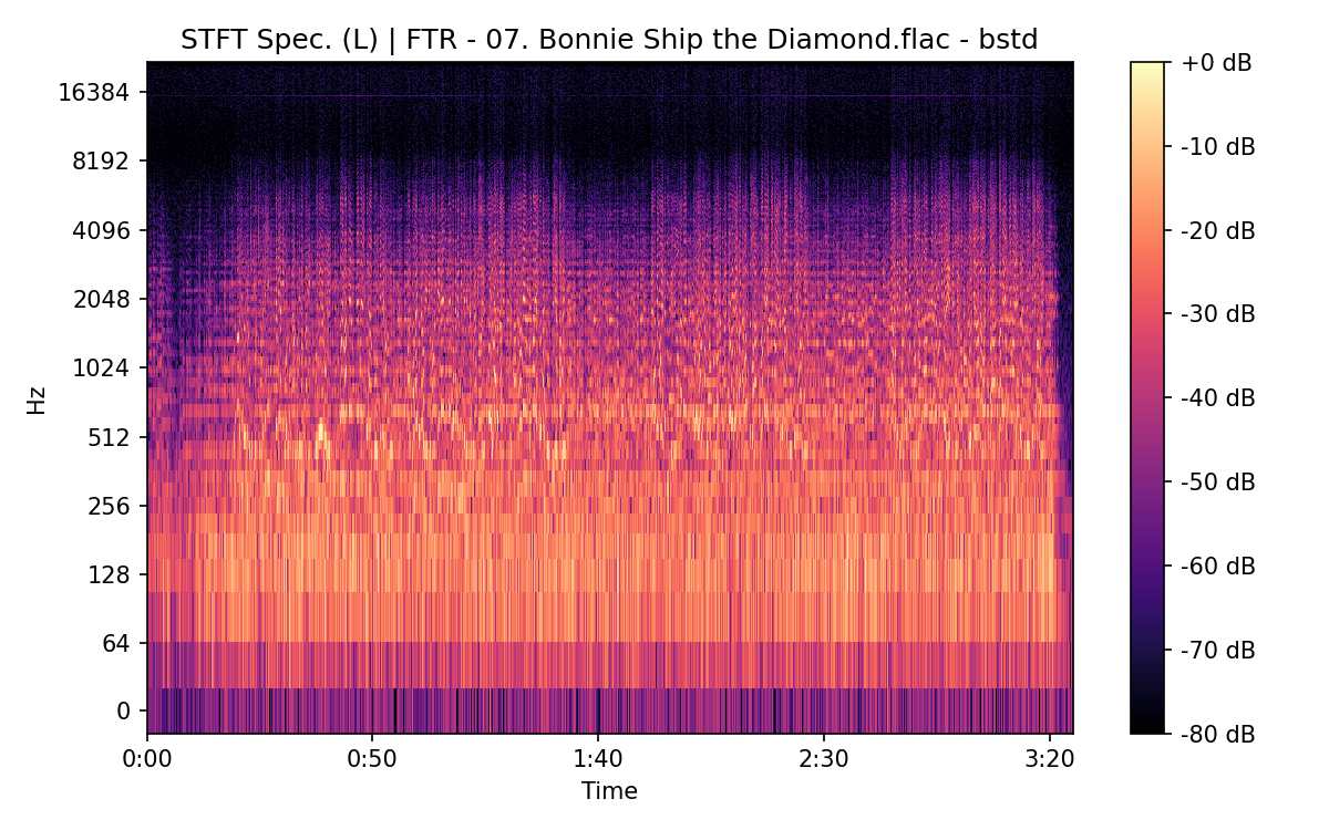 STFT Spectrogram (Left)