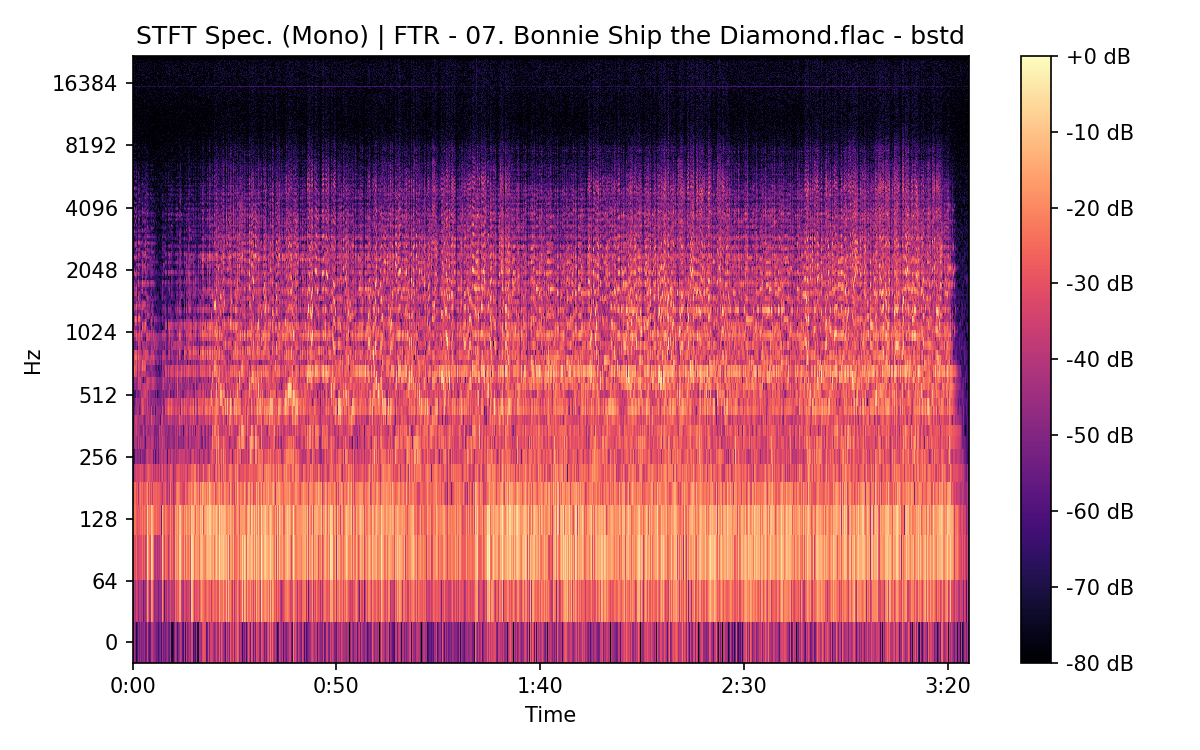 STFT Spectrogram (Mono)
