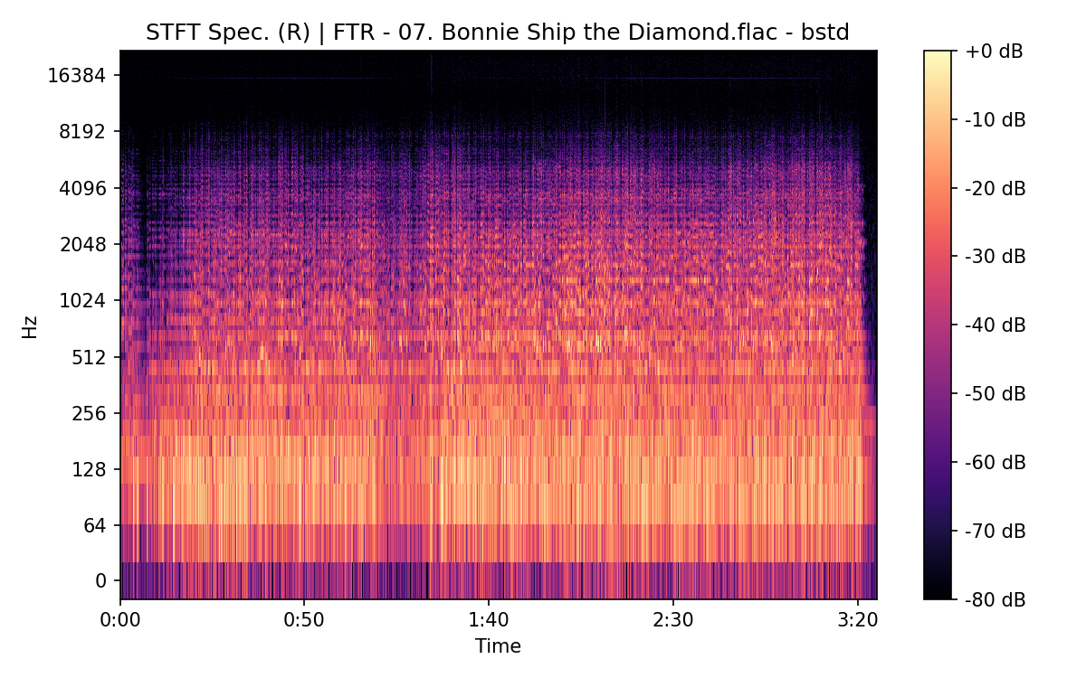 STFT Spectrogram (Right)