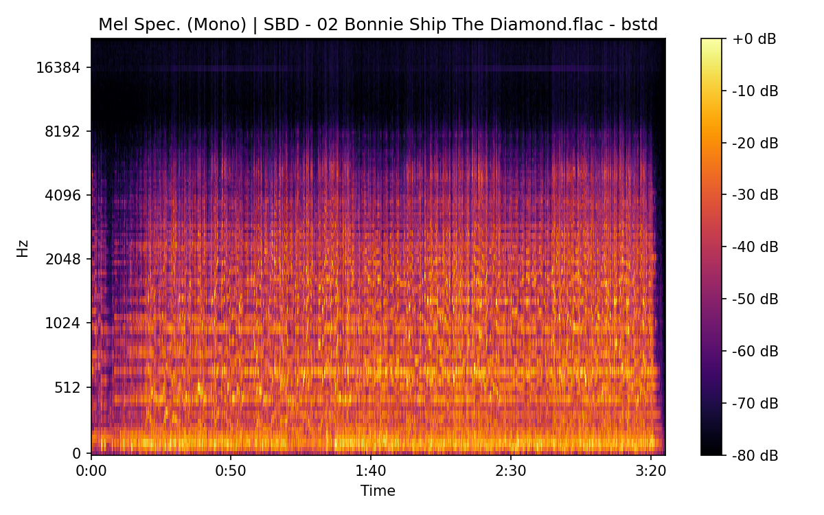 Mel Spectrogram (Mono)