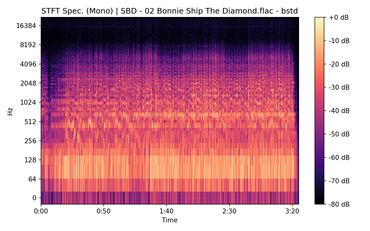 STFT Spectrogram (Mono)