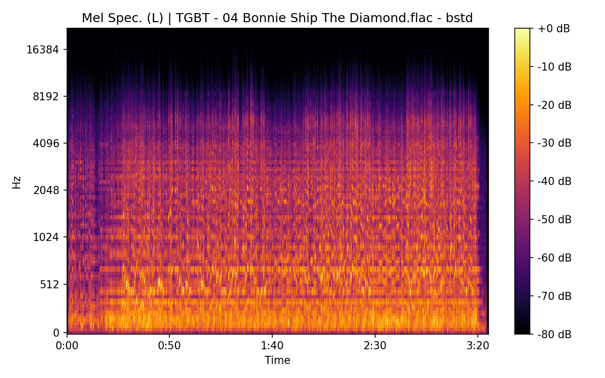 Mel Spectrogram (Left)