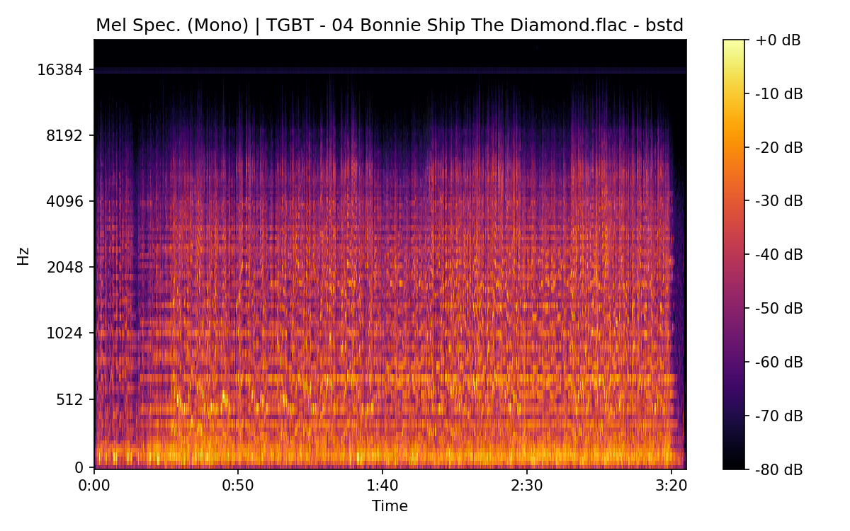 Mel Spectrogram (Mono)