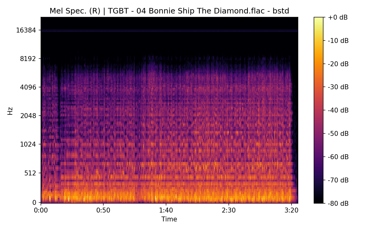 Mel Spectrogram (Right)