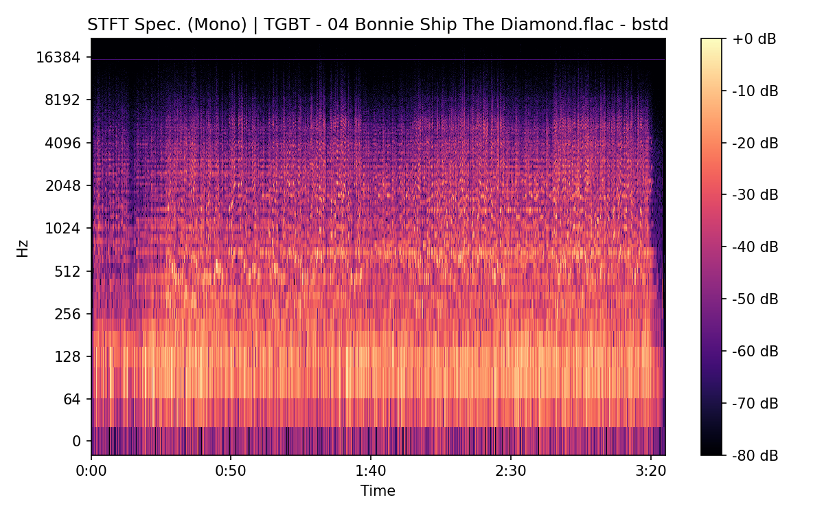 STFT Spectrogram (Mono)