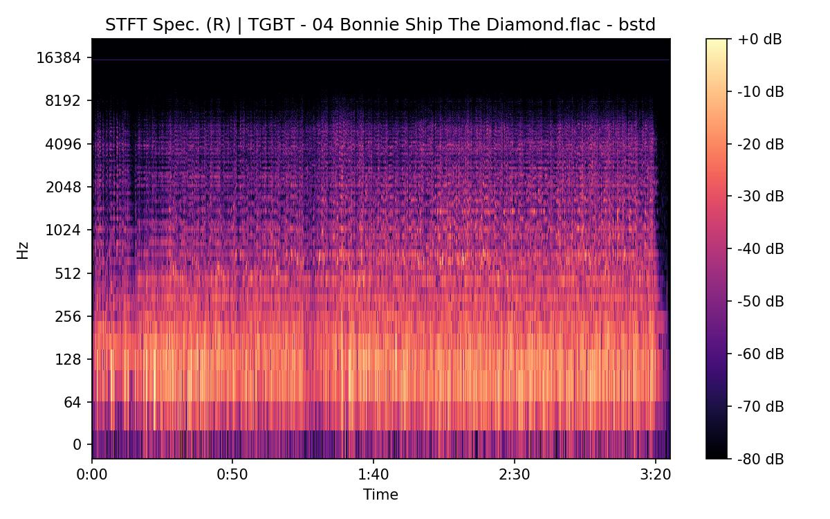 STFT Spectrogram (Right)