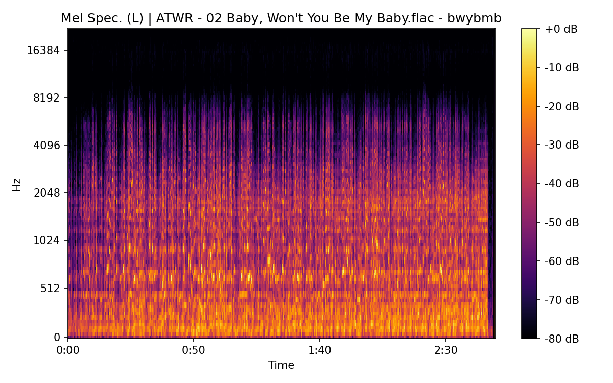 Mel Spectrogram (Left)
