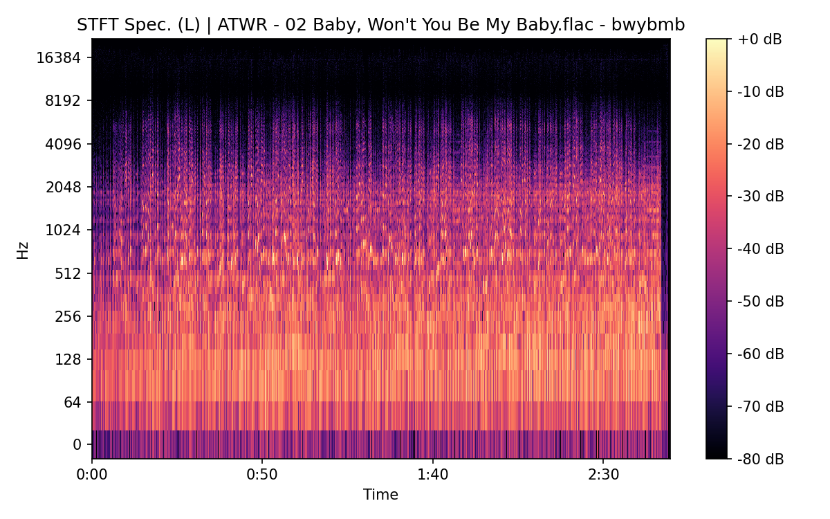 STFT Spectrogram (Left)