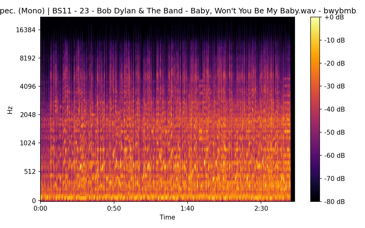 Mel Spectrogram (Mono)