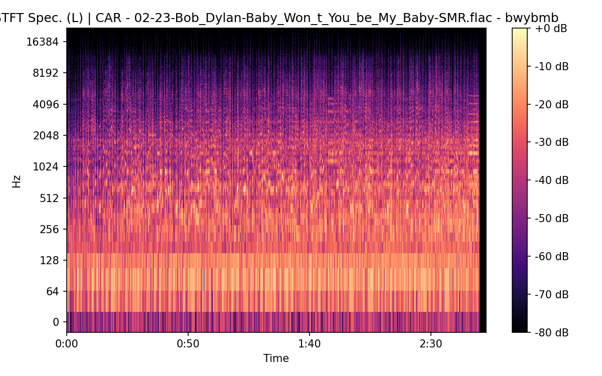 STFT Spectrogram (Left)