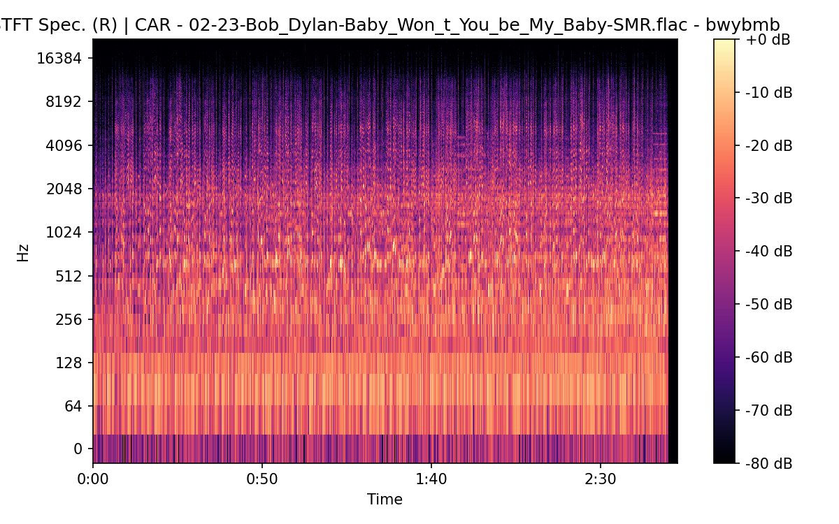 STFT Spectrogram (Right)
