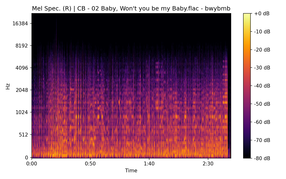 Mel Spectrogram (Right)