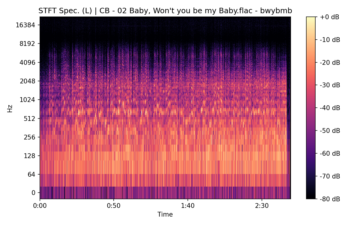 STFT Spectrogram (Left)
