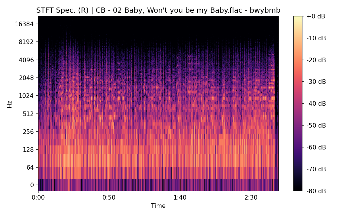STFT Spectrogram (Right)