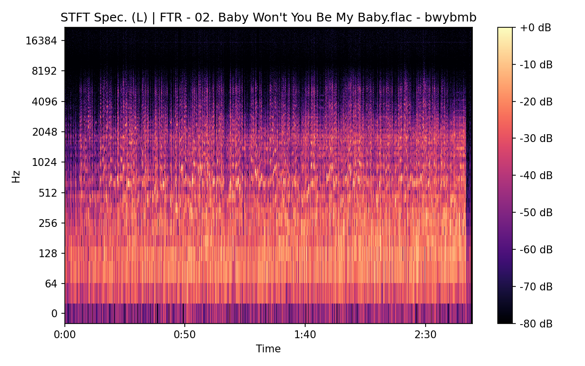 STFT Spectrogram (Left)