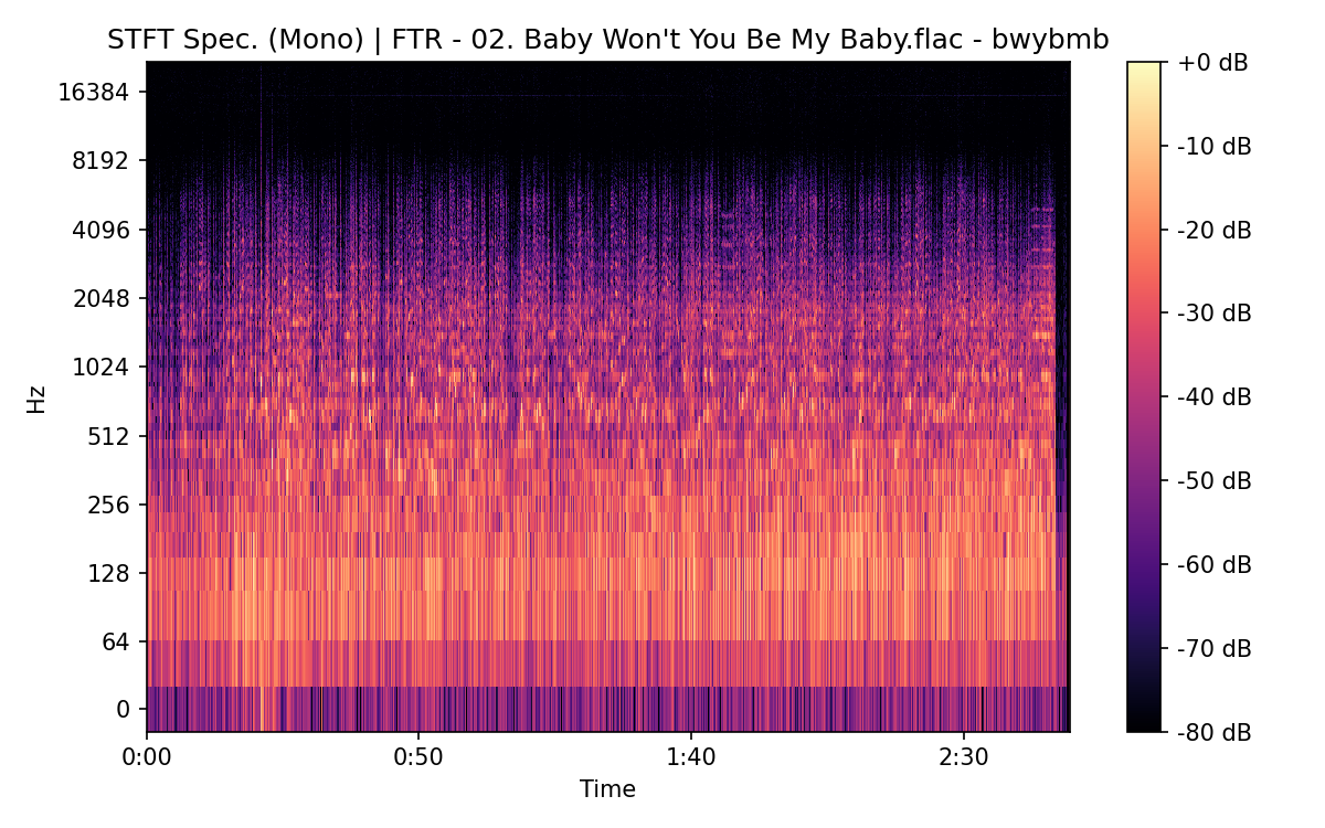 STFT Spectrogram (Mono)
