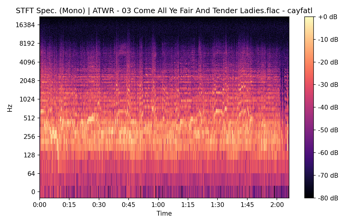 STFT Spectrogram (Mono)