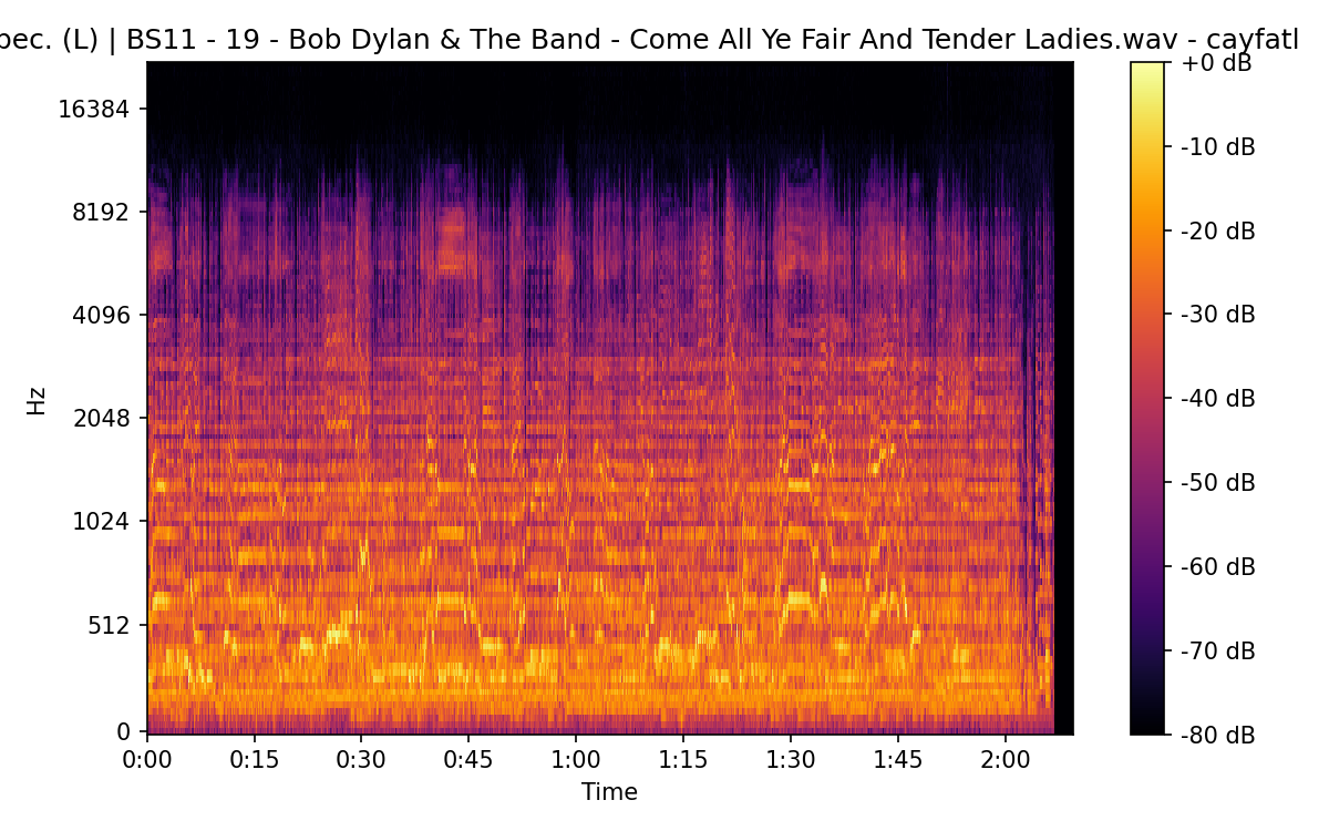 Mel Spectrogram (Left)