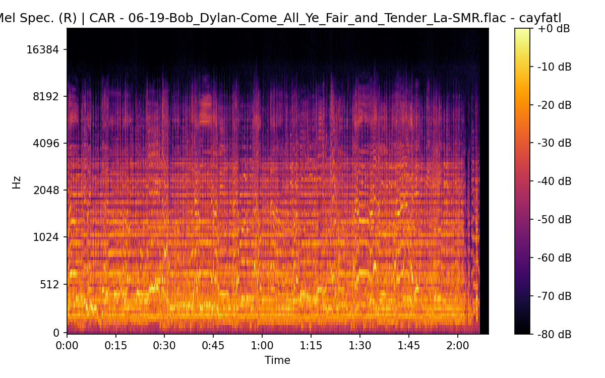 Mel Spectrogram (Right)