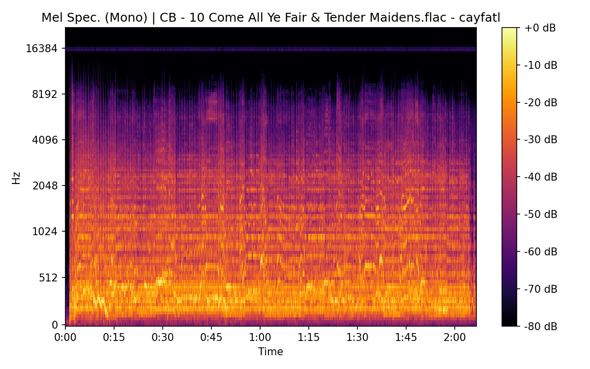 Mel Spectrogram (Mono)