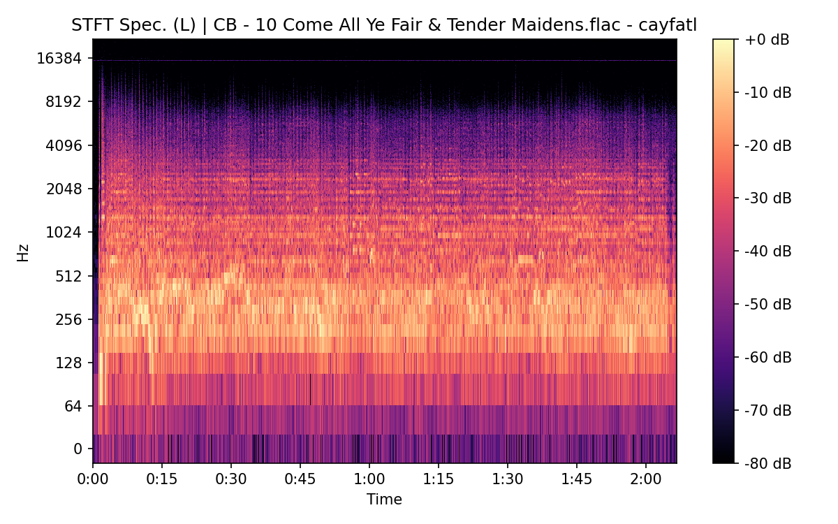 STFT Spectrogram (Left)