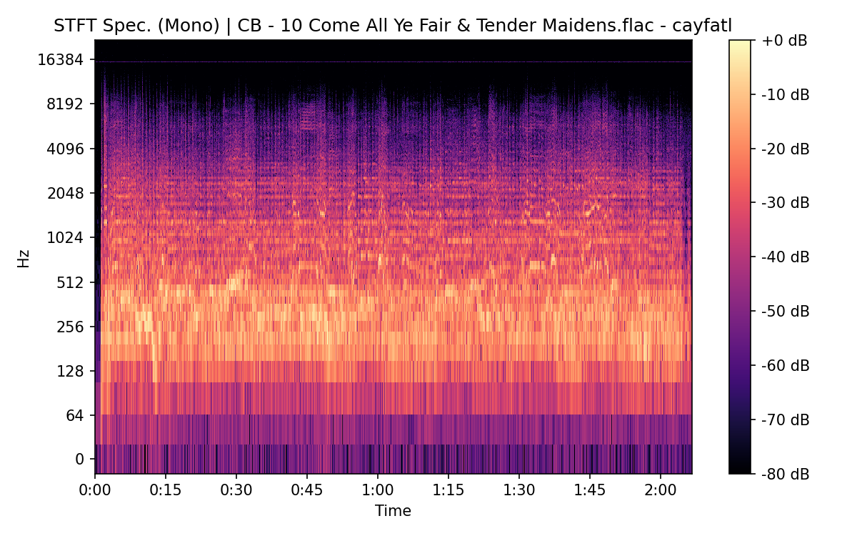 STFT Spectrogram (Mono)
