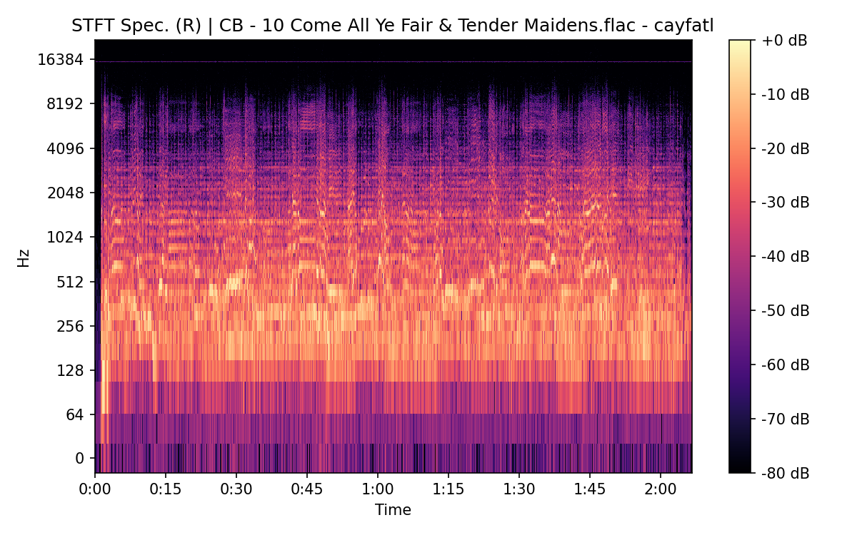STFT Spectrogram (Right)