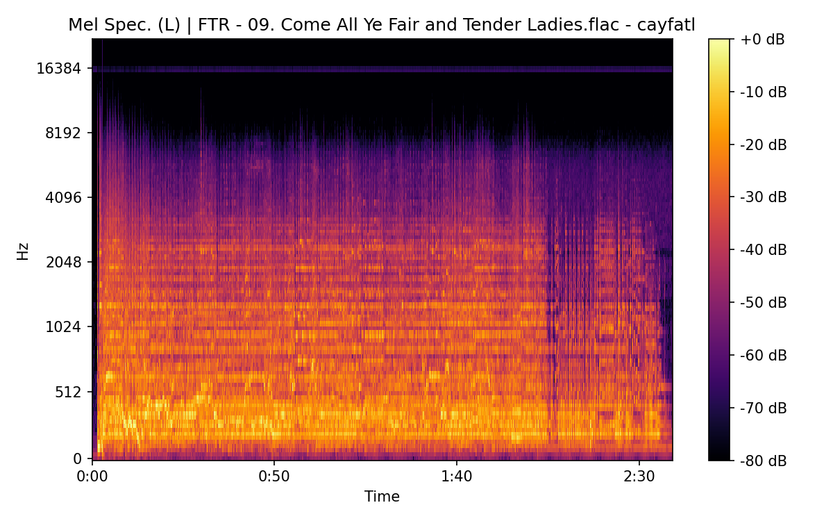 Mel Spectrogram (Left)
