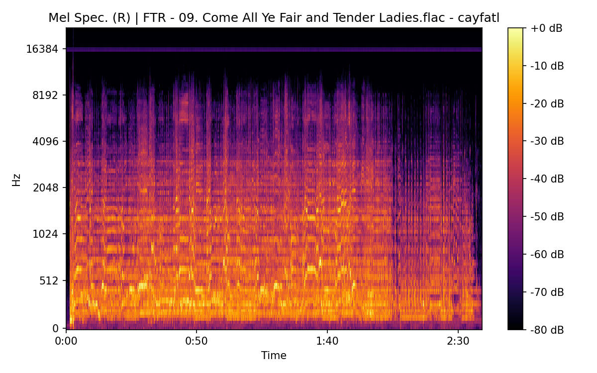 Mel Spectrogram (Right)