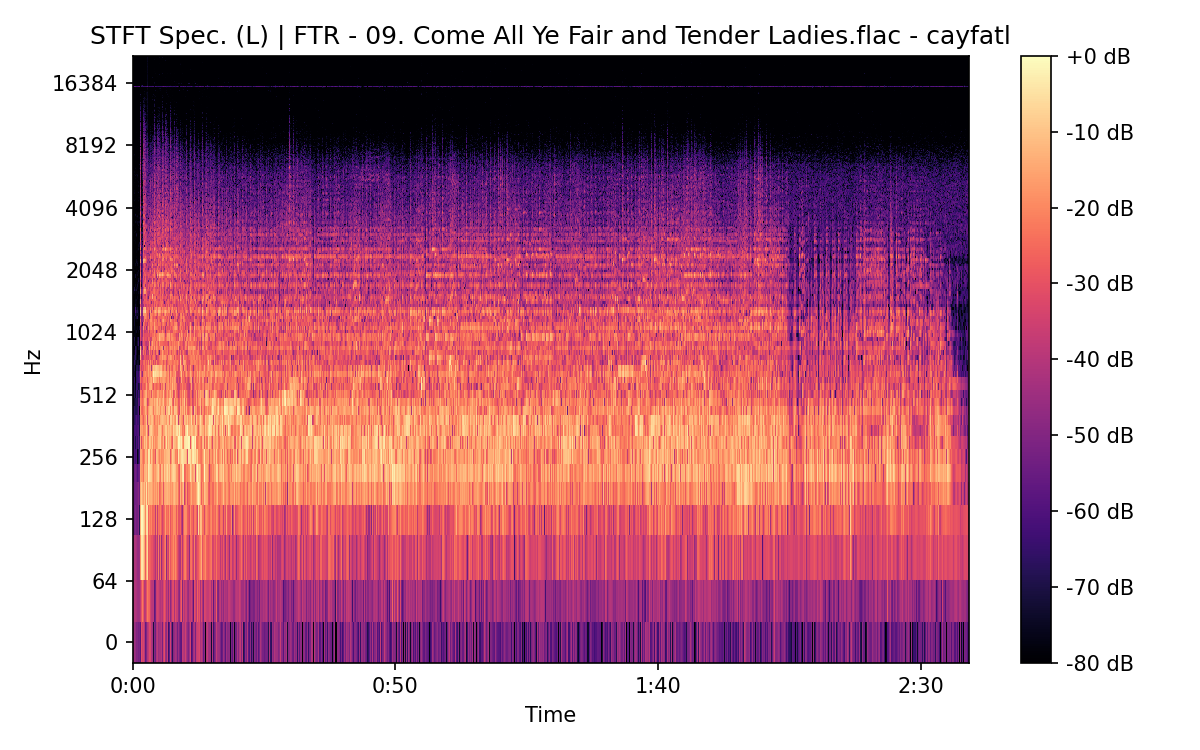 STFT Spectrogram (Left)