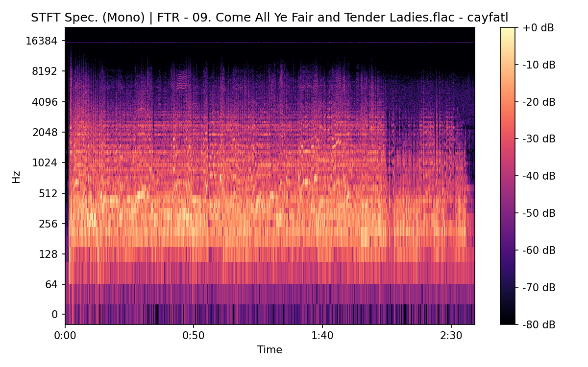 STFT Spectrogram (Mono)