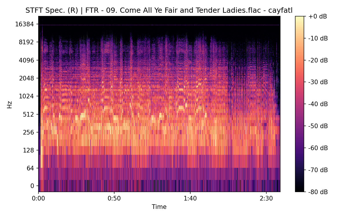 STFT Spectrogram (Right)