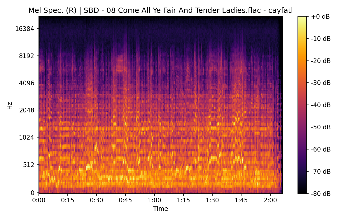 Mel Spectrogram (Right)
