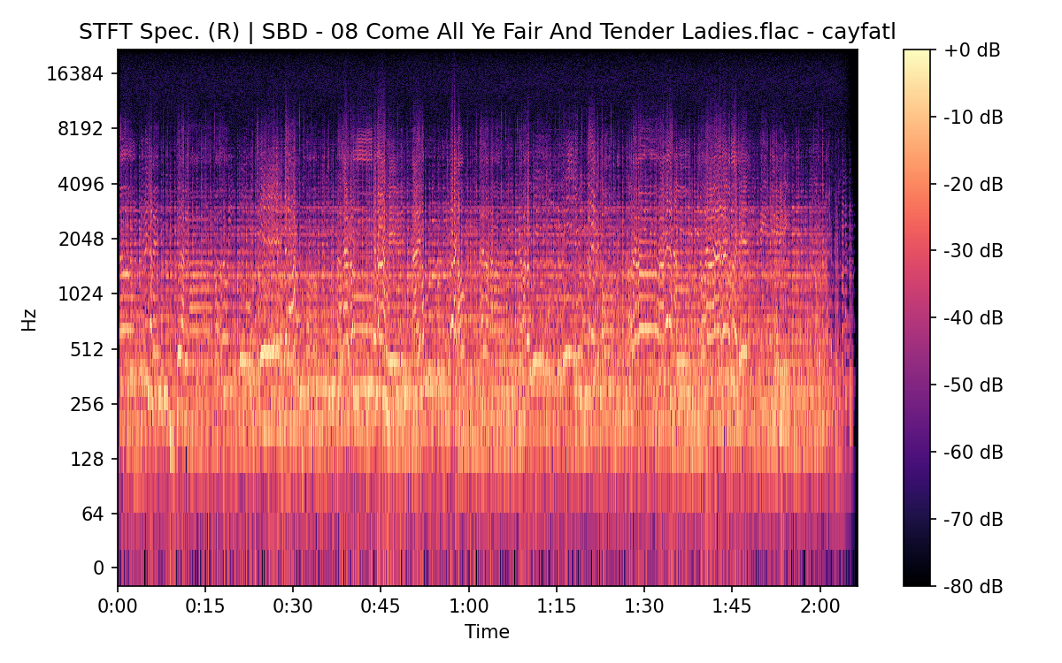 STFT Spectrogram (Right)