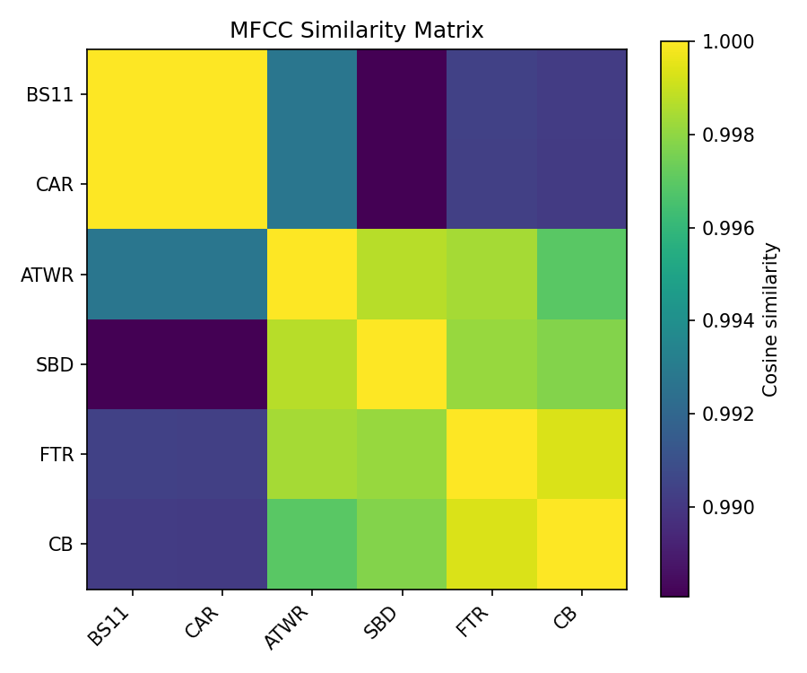 MFCC Similarity
