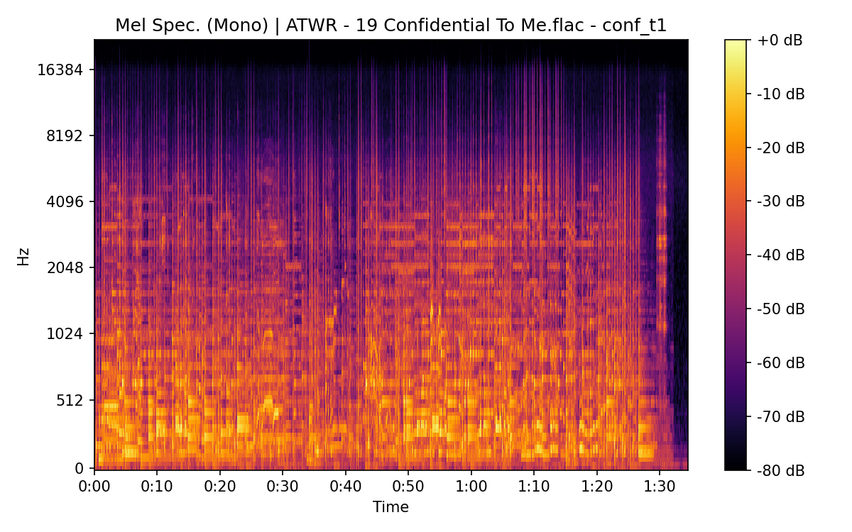 Mel Spectrogram (Mono)