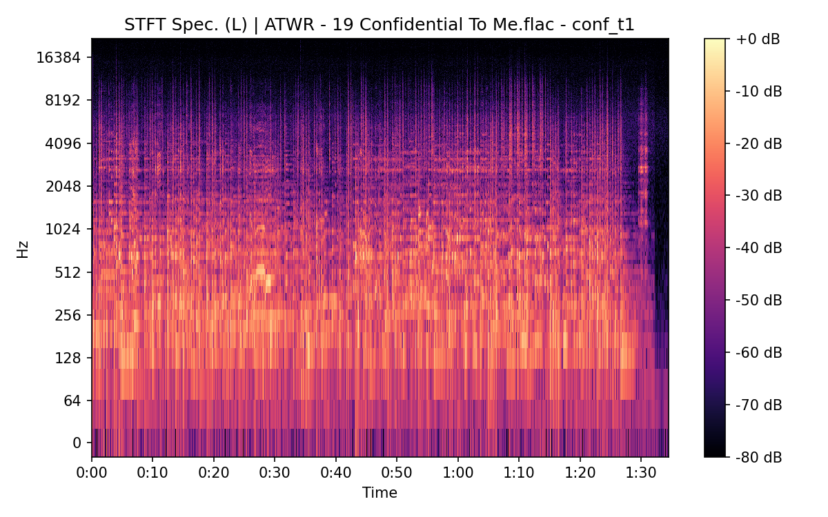 STFT Spectrogram (Left)