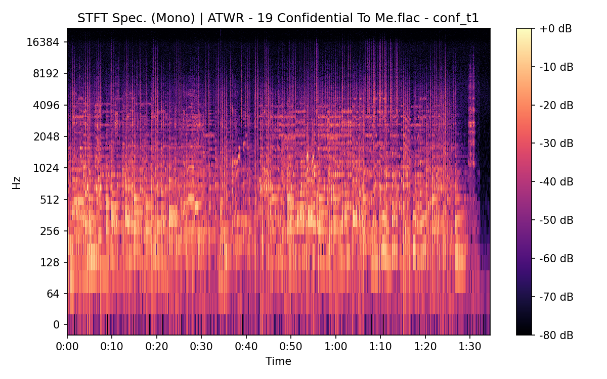 STFT Spectrogram (Mono)