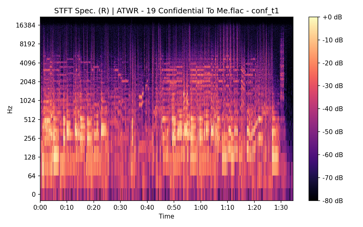 STFT Spectrogram (Right)