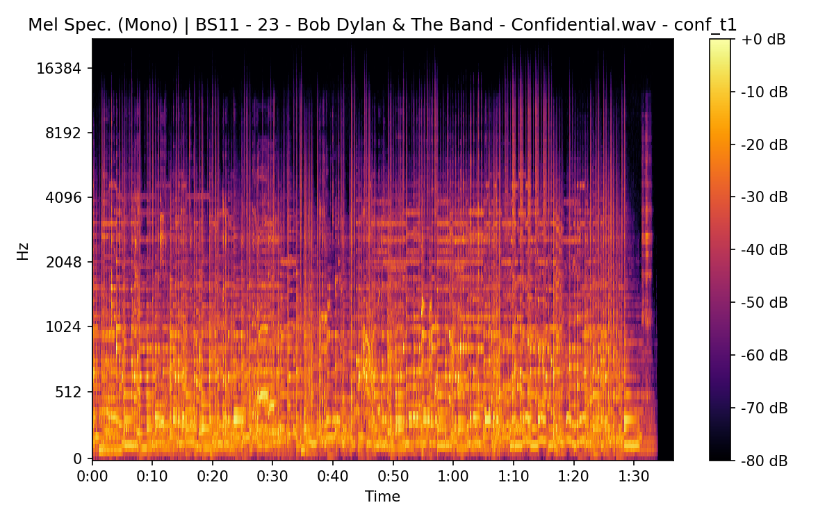 Mel Spectrogram (Mono)
