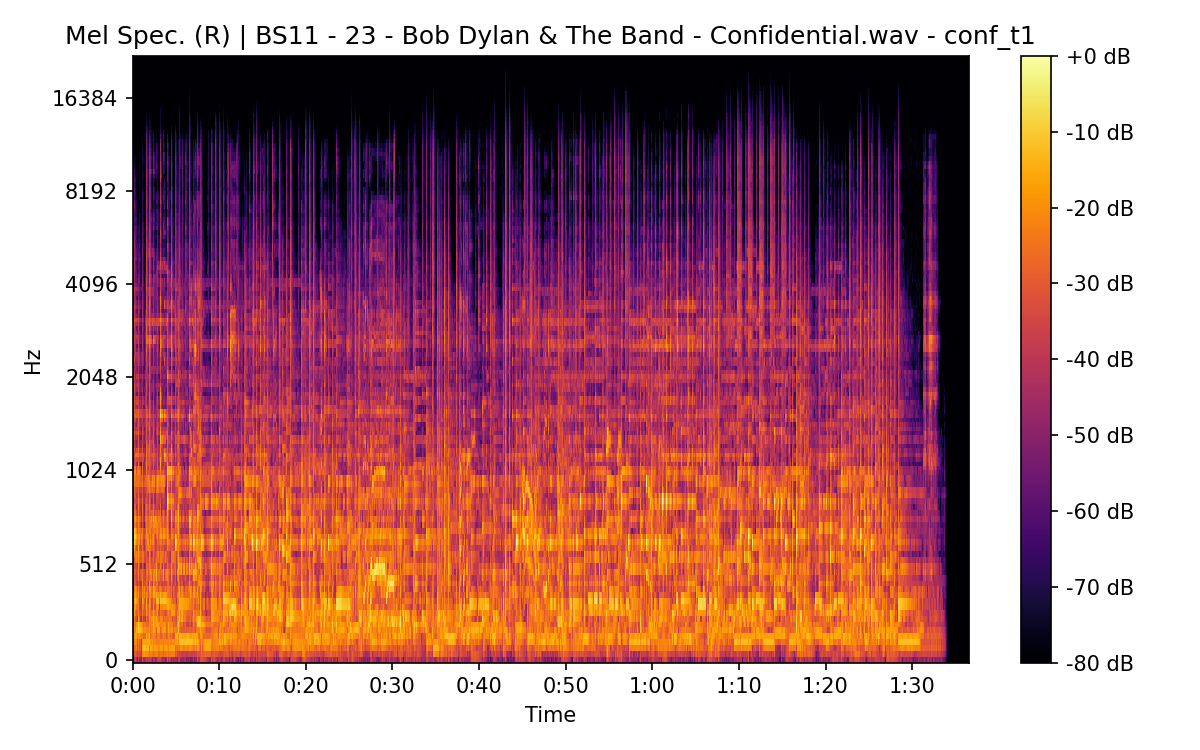 Mel Spectrogram (Right)